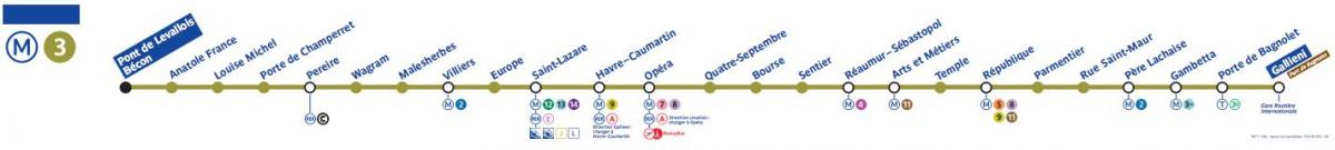 Karte von Paris metro-Linie 3