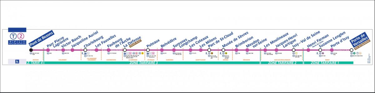 Karte von Paris Tramway T2
