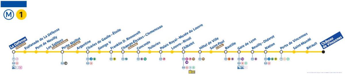 Karte von Paris metro-Linie 1
