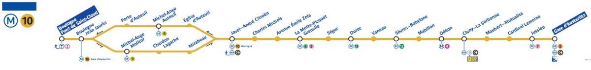Karte von Paris metro-Linie 10