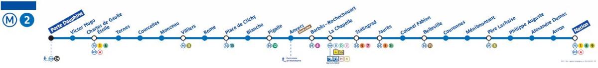 Karte von Paris metro-Linie 2