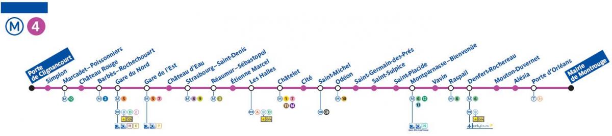 Karte von Paris metro-Linie 4
