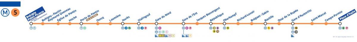 Karte von Paris metro-Linie 5