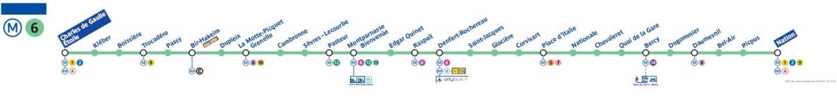 Karte von Paris metro-Linie 6