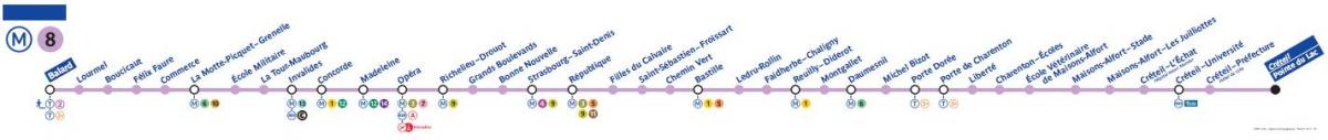 Karte von Paris metro-Linie 8