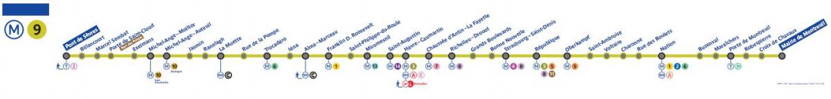 Karte von Paris metro-Linie 9