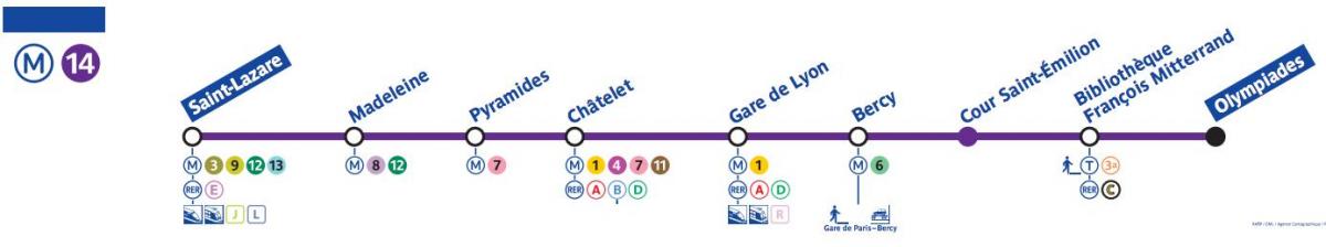 Karte von Paris metro-Linie 14