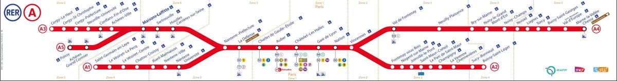 Karte von RER A