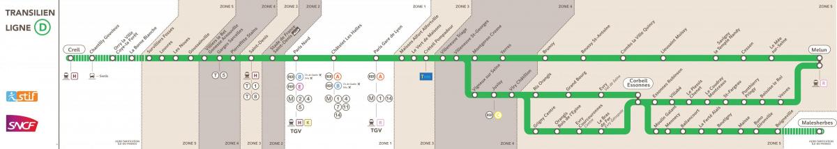 Karte von RER D