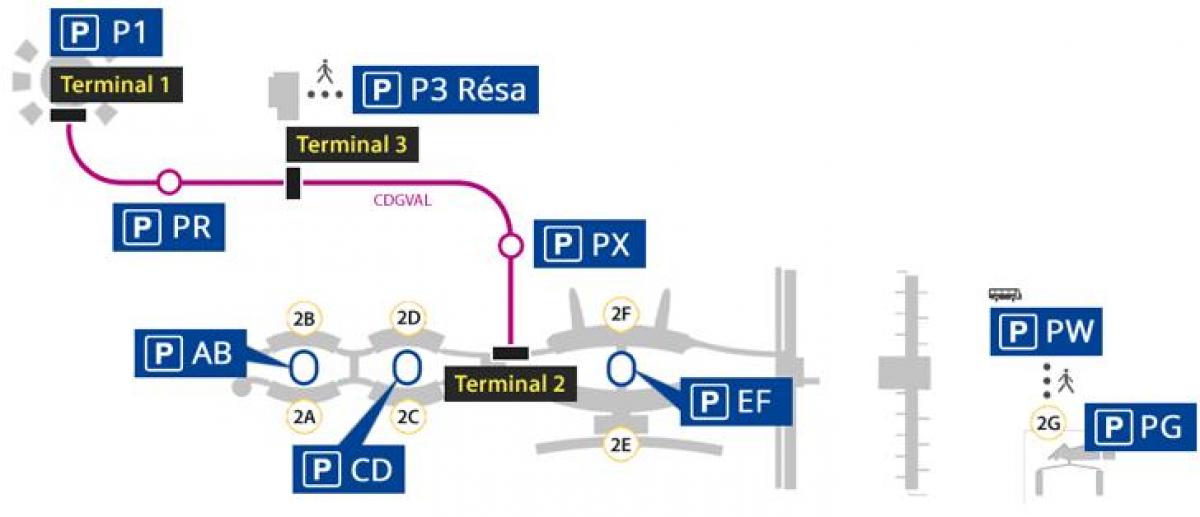 Karte von Roissy Flughafen Parken