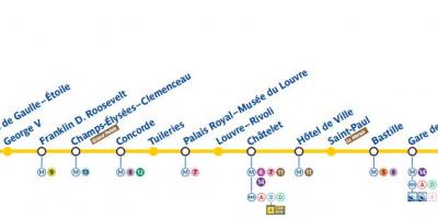 Karte von Paris U-Bahn-Linie 1