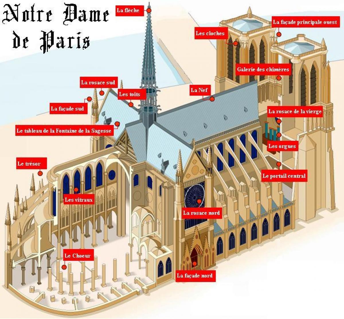 Karte von Notre-Dame de Paris