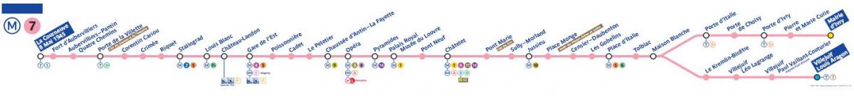 Karte von Paris metro-Linie 7