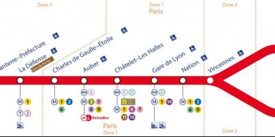 Karte von RER A